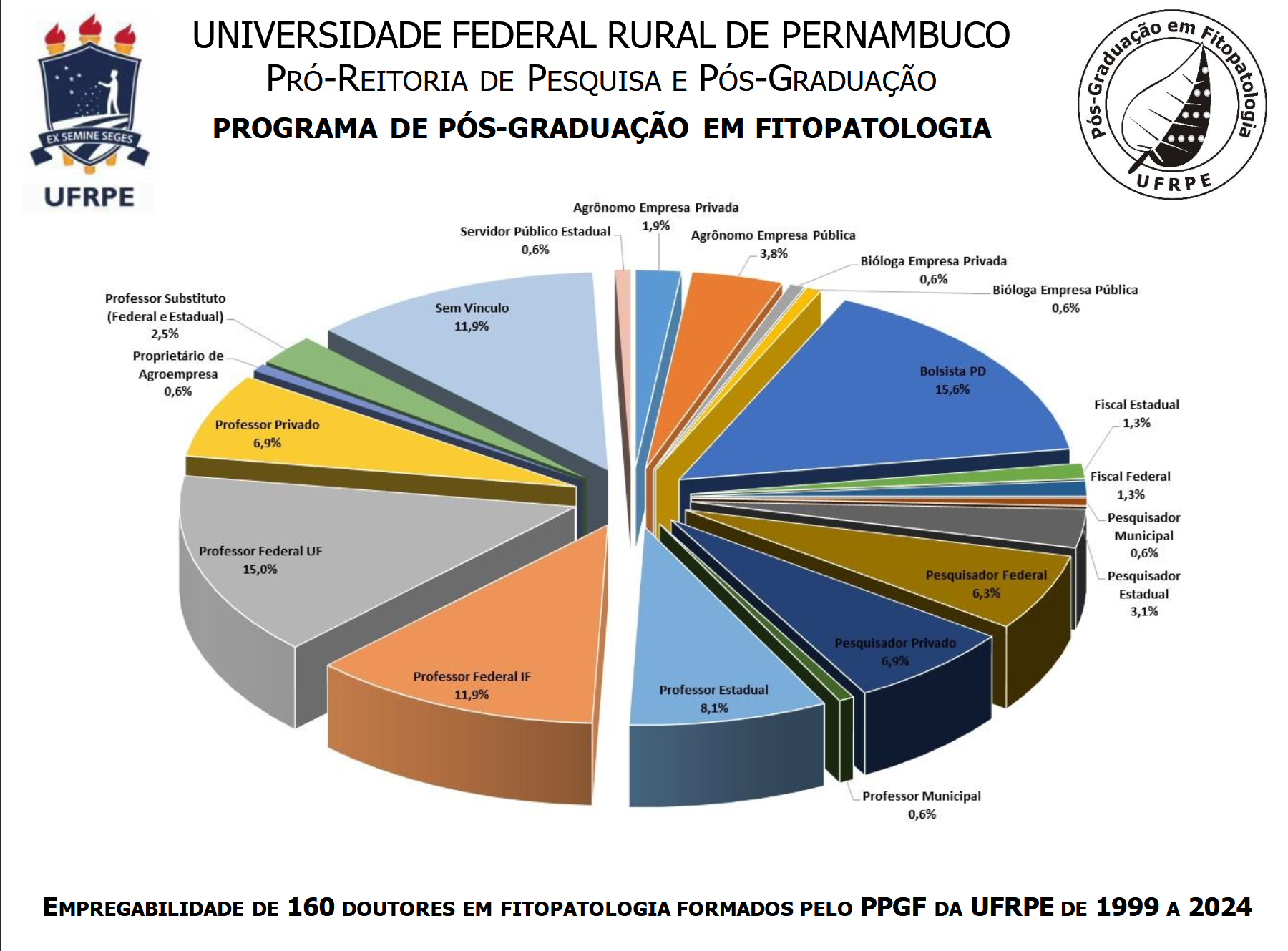 empregabilidade2024