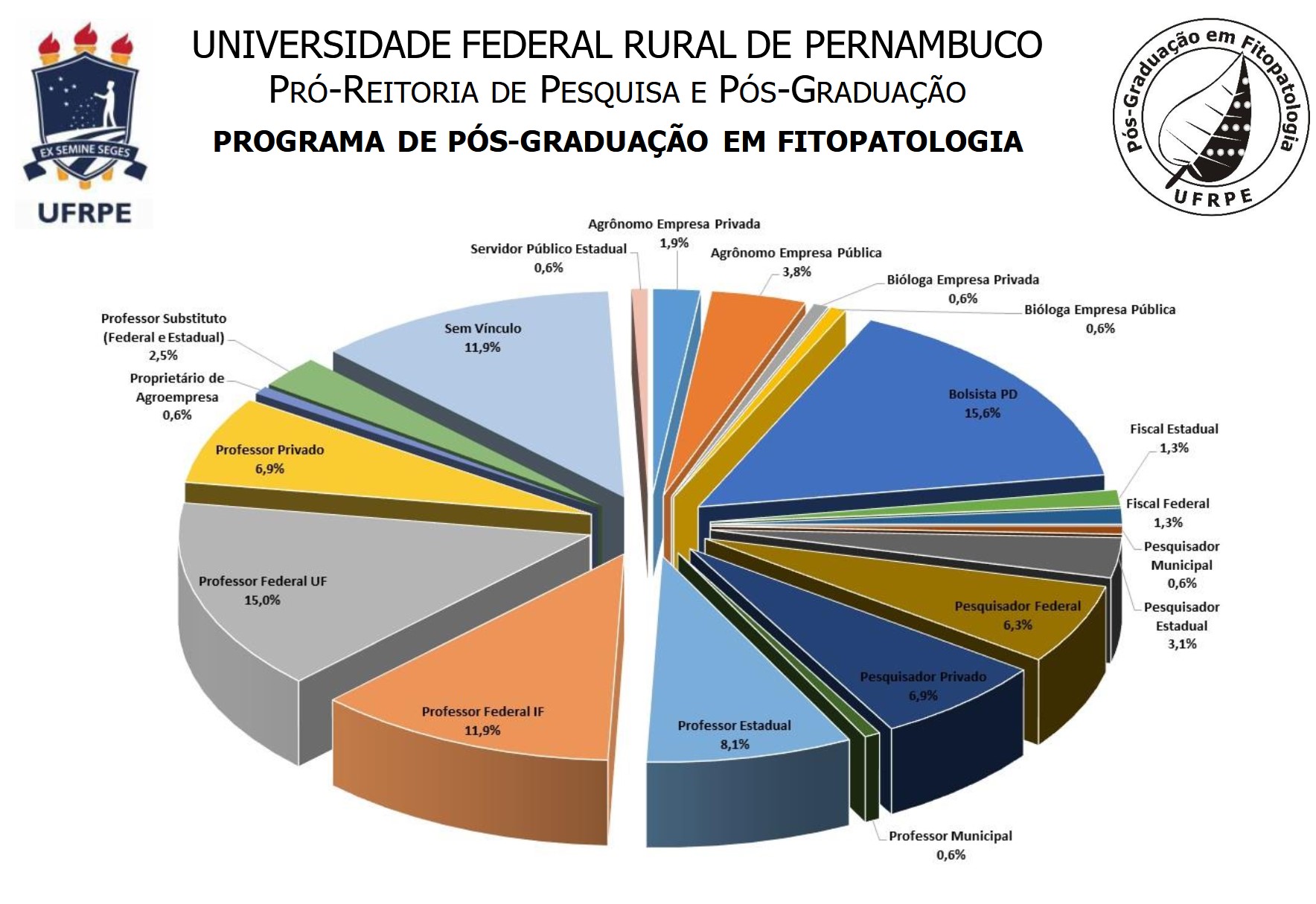 empregabilidade